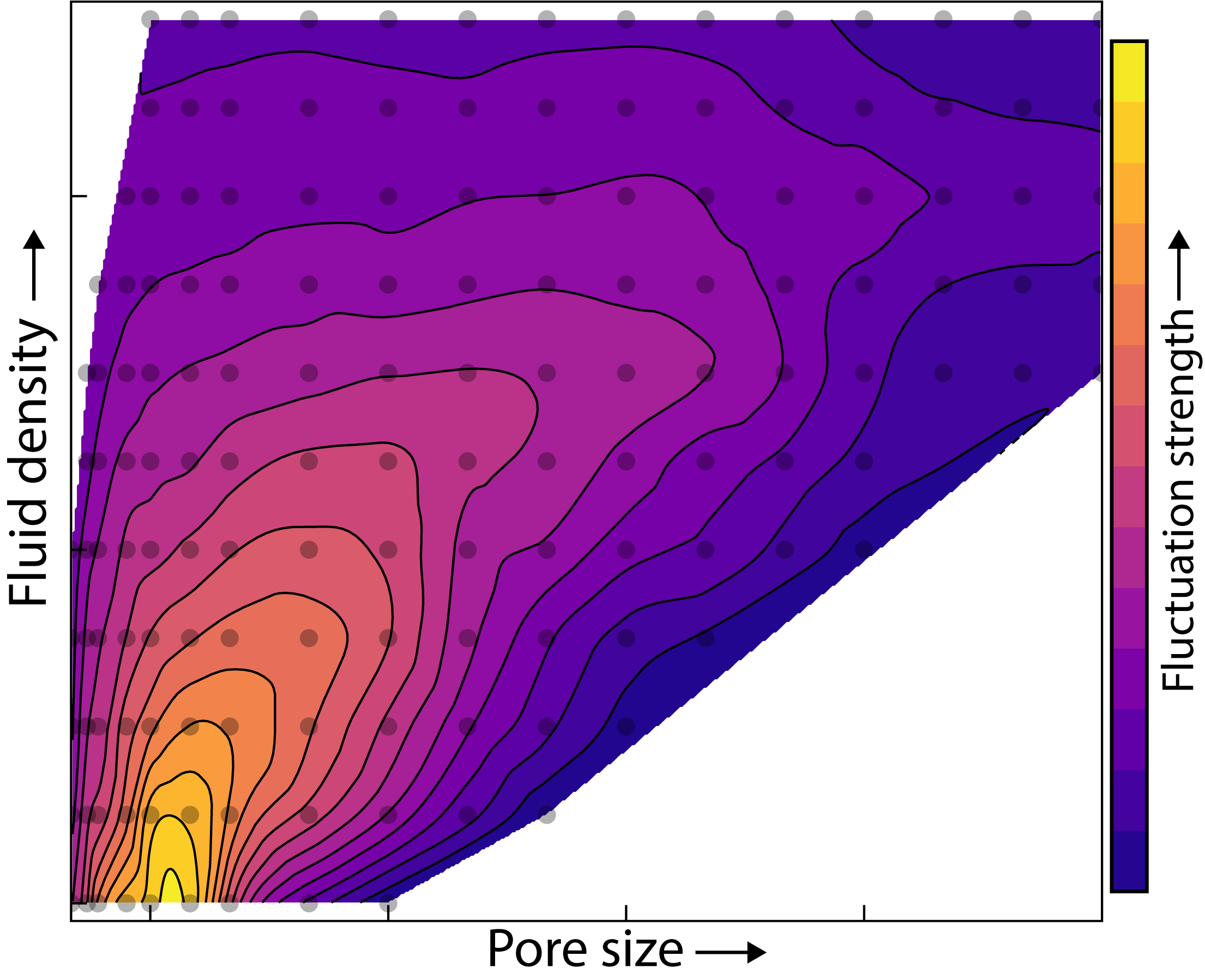 strength of long wavelength fluctuations in quasi-2D supercooled liquids